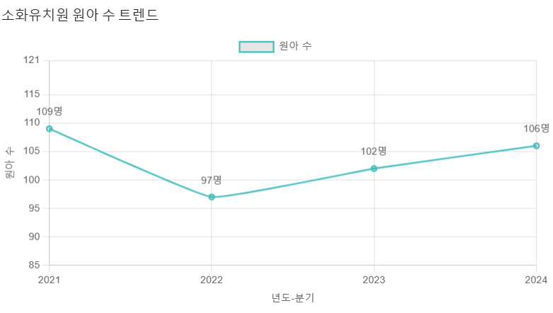 소화유치원 이미지
