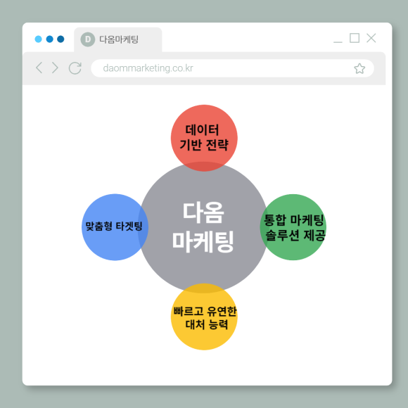 다옴솔루션 이미지