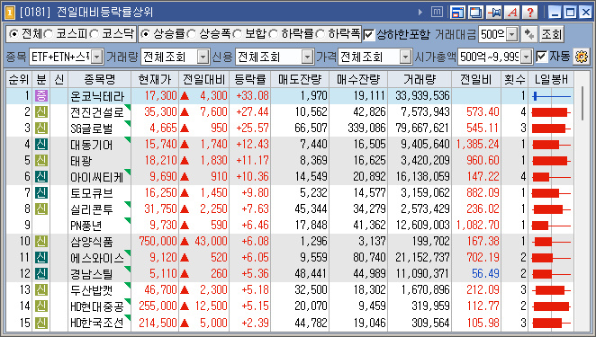 에스와이정보통신 이미지
