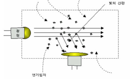 건국방재 이미지
