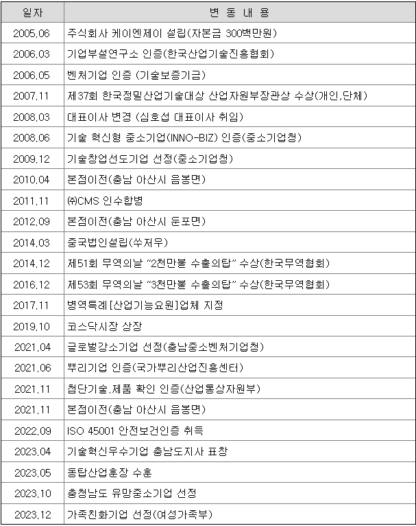 (주)금강쿼츠 이미지
