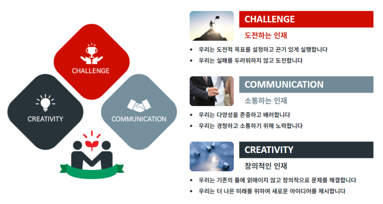롯데물산(주) 이미지