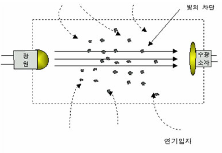 건국방재 이미지