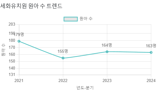세화유치원 이미지