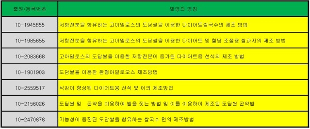도담특허정보 이미지