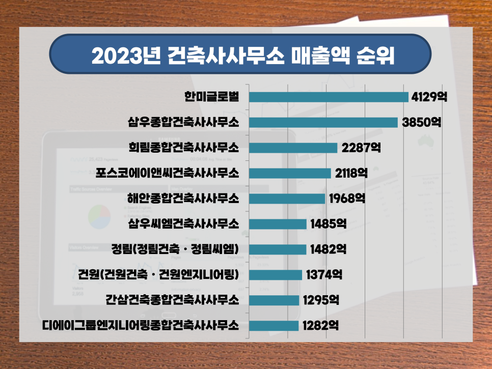 건축사사무소디에이 이미지