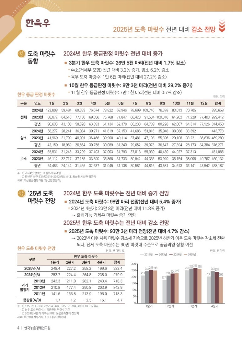한우관 이미지