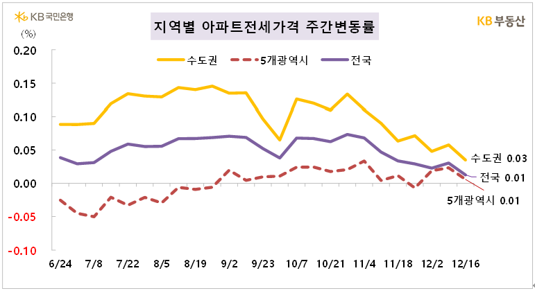 서울맨션 이미지