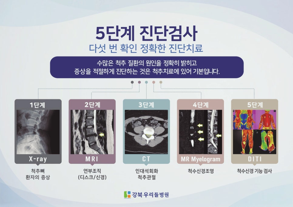 강북우리들병원 이미지