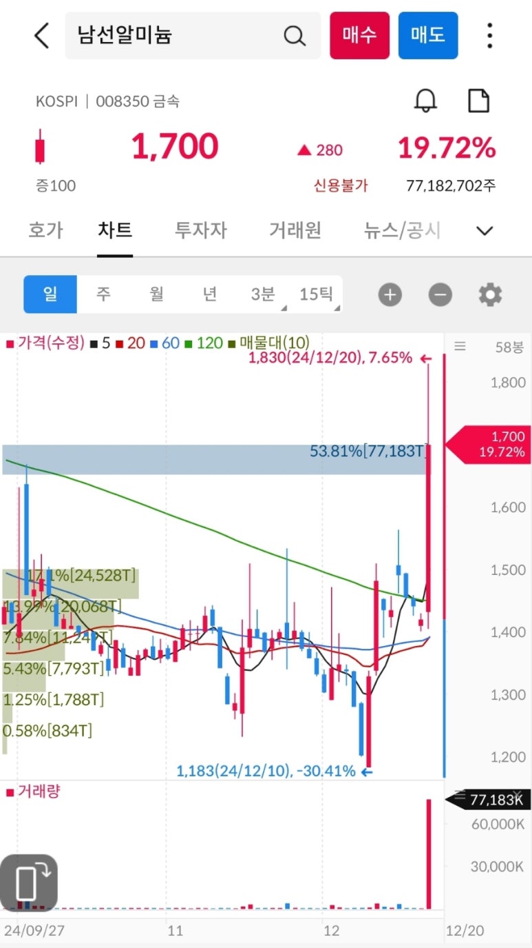 (주) 대한알미늄 이미지