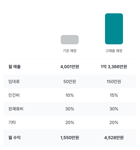 푸줏간 이미지