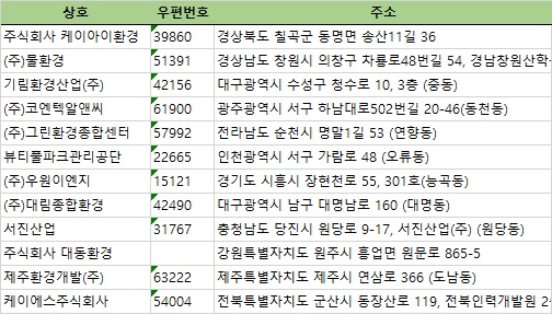 주식회사 대동환경 이미지