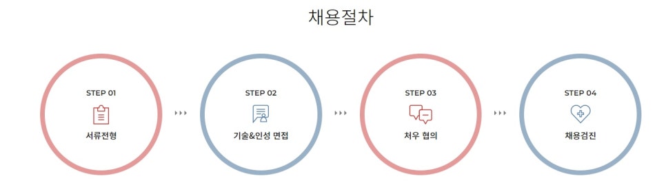 인성건축사사무소 이미지