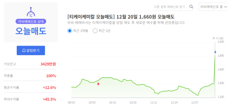 에스엠인더스트리 이미지