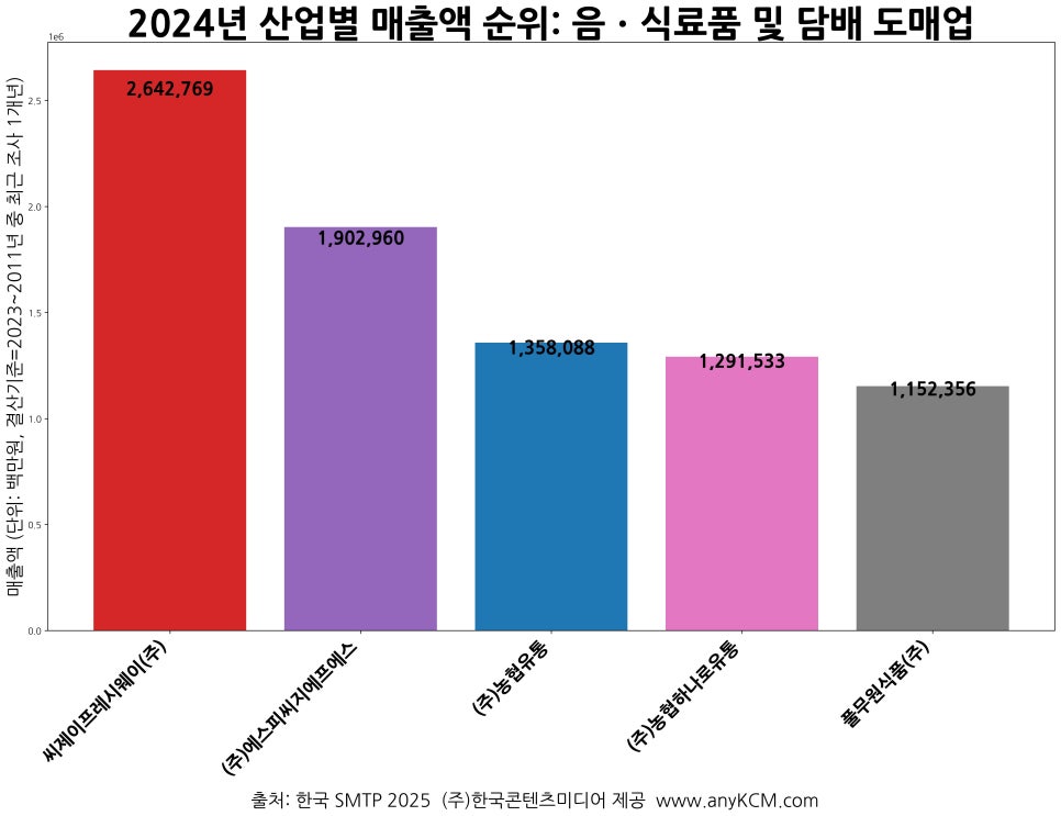 (주)에스피씨지에프에스 이미지