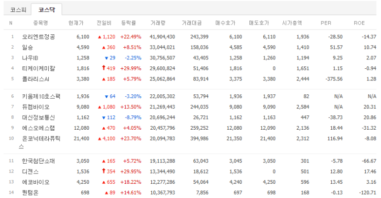 에스엠케미칼(주) 이미지