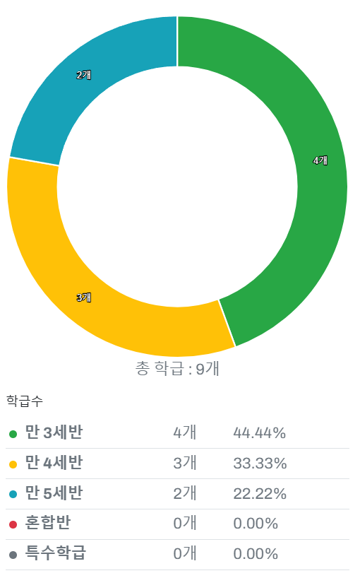 세화유치원 이미지
