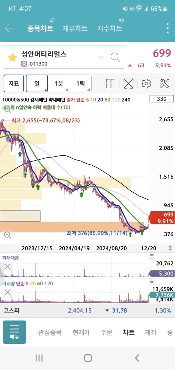 (주)더블유에스 이미지