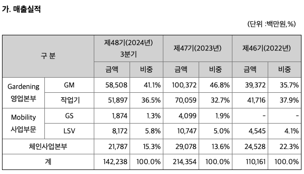 주식회사 대동모빌리티 이미지