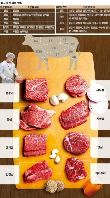 태극한우 이미지