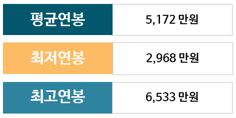 중앙행정컨설팅 이미지