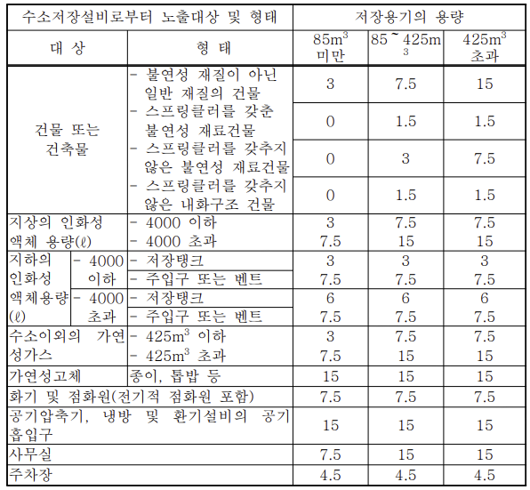 동일설비 이미지