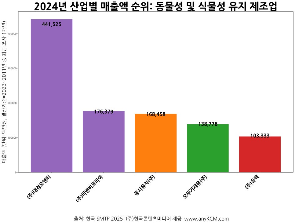 (주)유맥 이미지