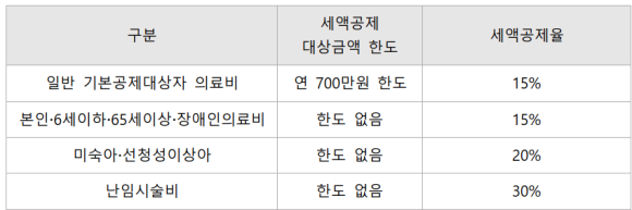세무회계기린 이미지