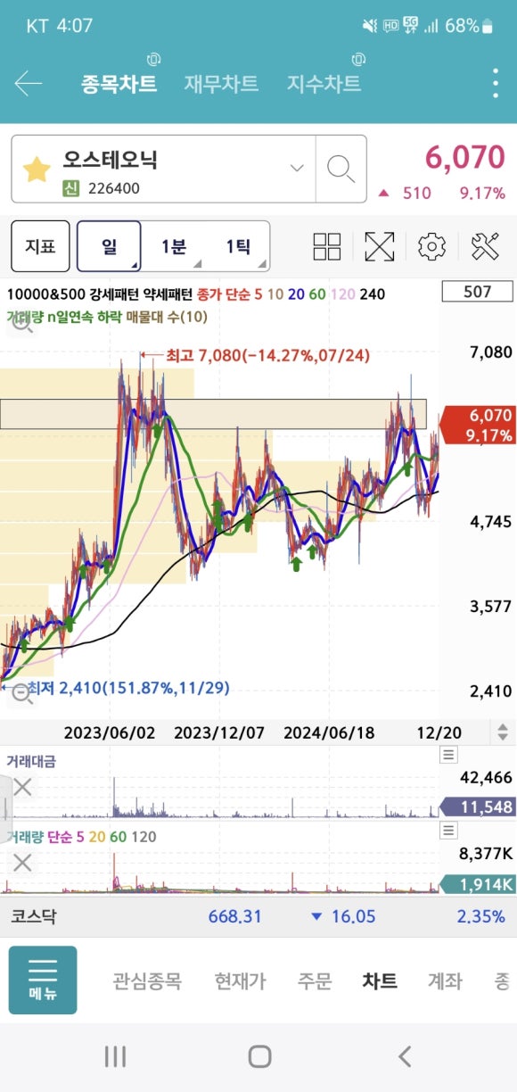 (주)더블유에스 이미지