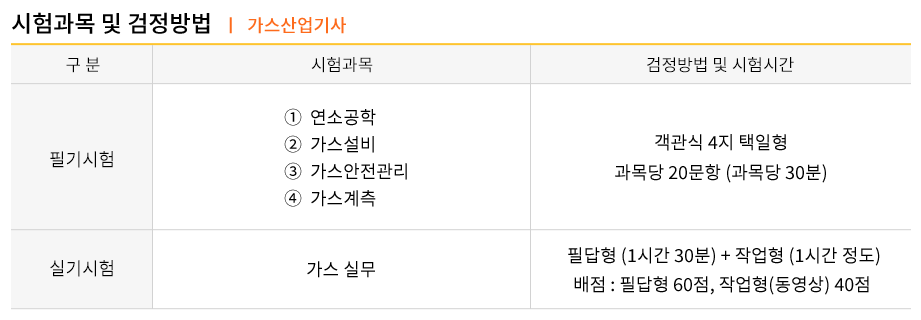 공단가스산업 이미지