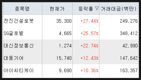 전일유통 이미지