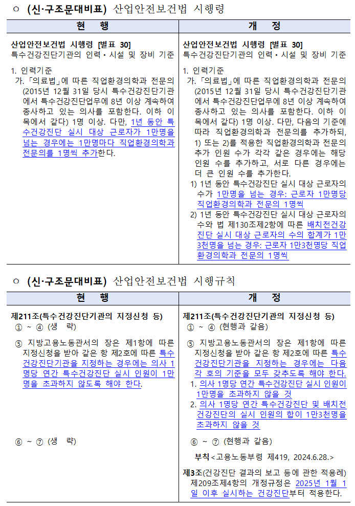 서울지방고용노동청서울북부지청 이미지