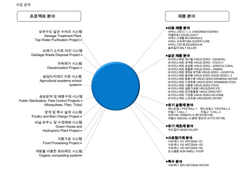글로벌솔루션 이미지