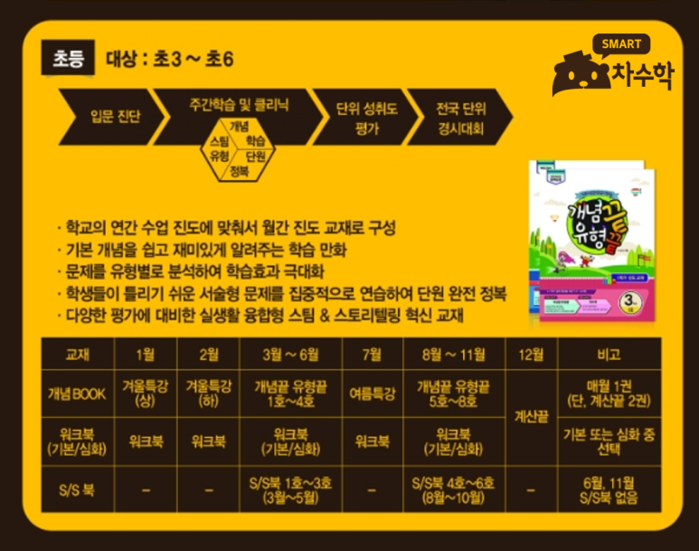 배곧해솔초등학교 이미지