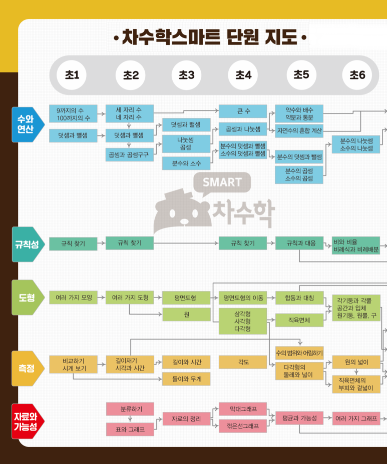 배곧해솔초등학교 이미지