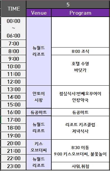 키스와월드마트 이미지