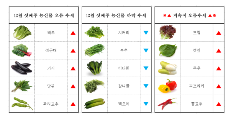 (주)청운유통 이미지