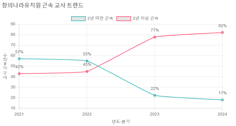 창의나라유치원 이미지