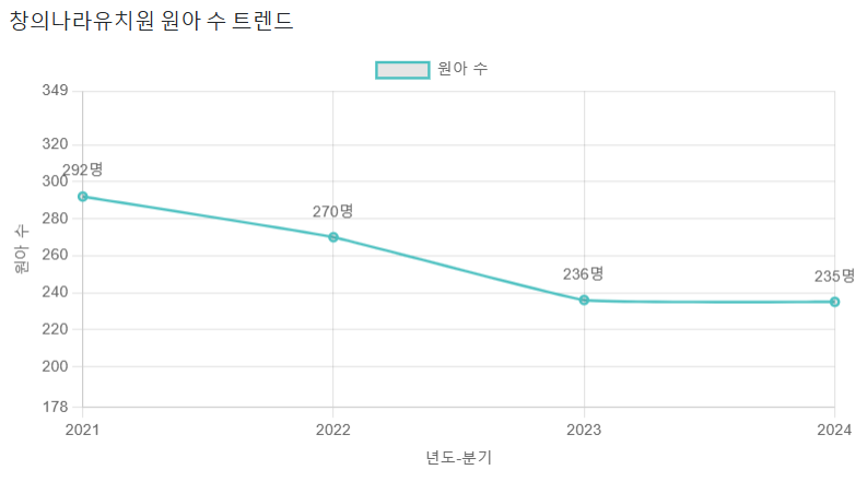 창의나라유치원 이미지