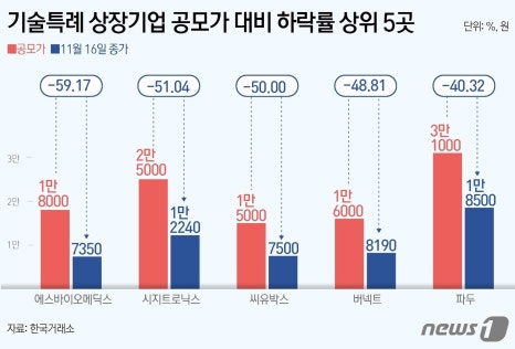 진임펙트 이미지