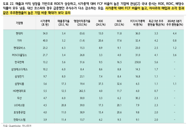 하나투자 이미지
