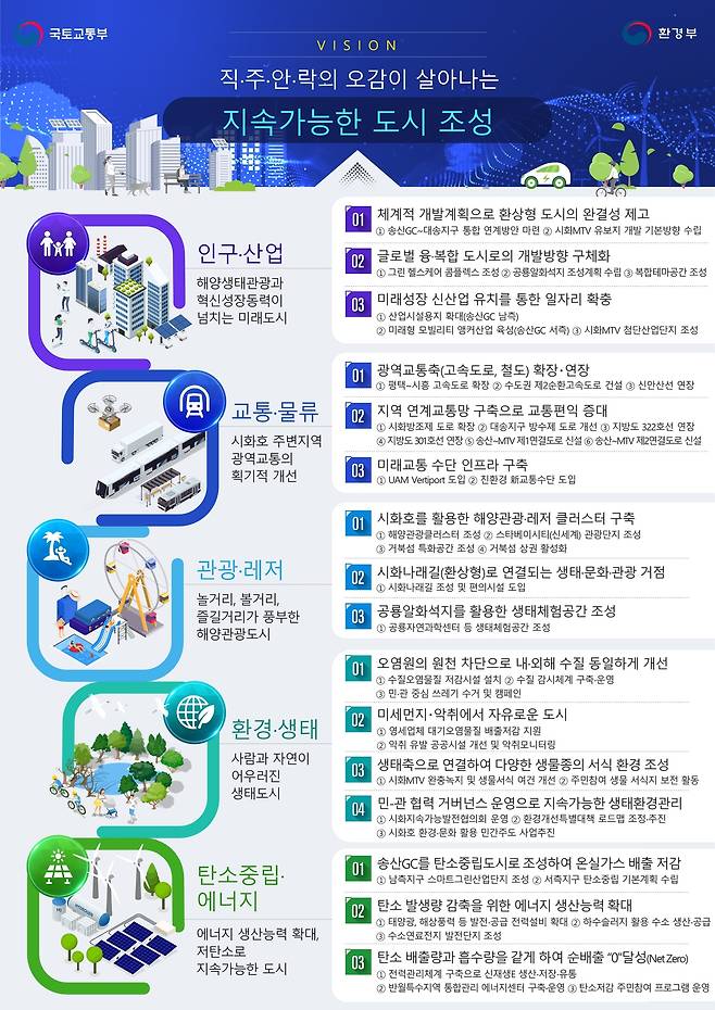 마스터플랜시흥 이미지