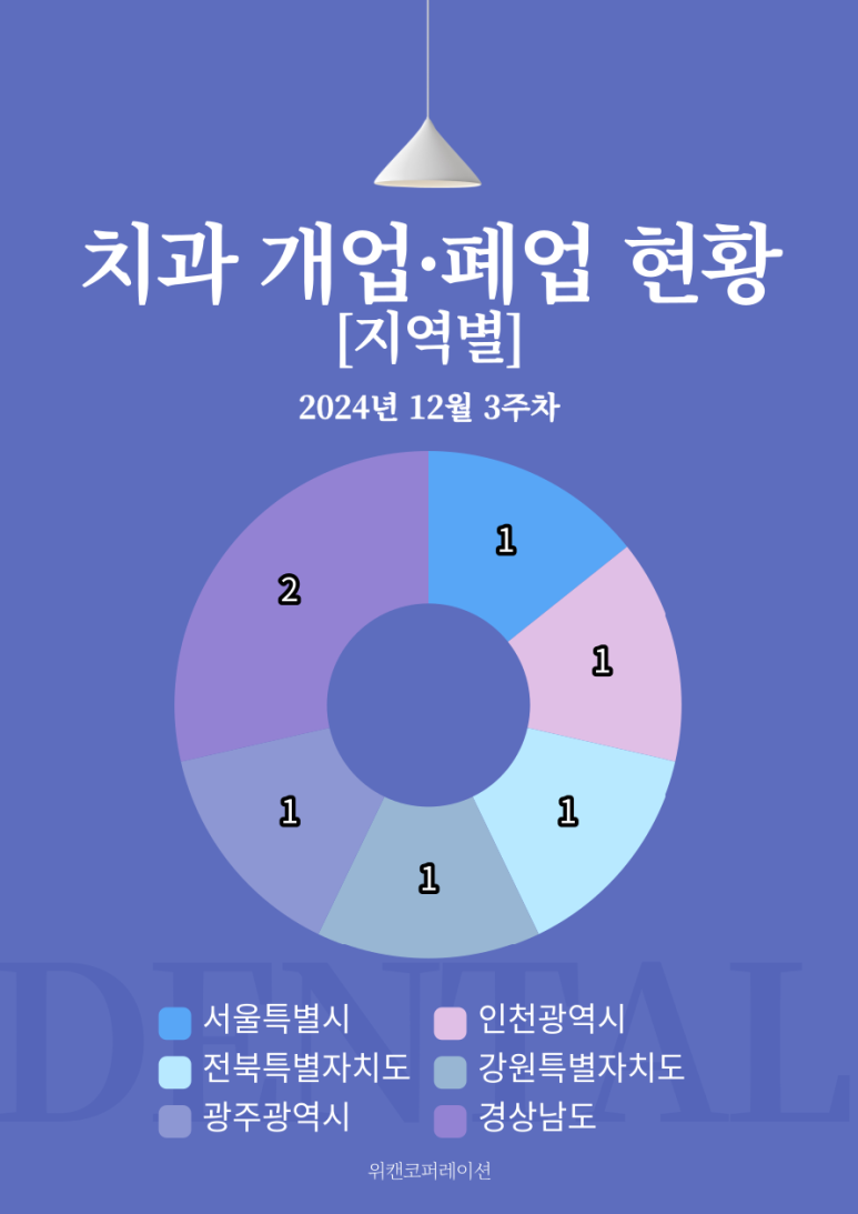 선한약속치과의원 이미지