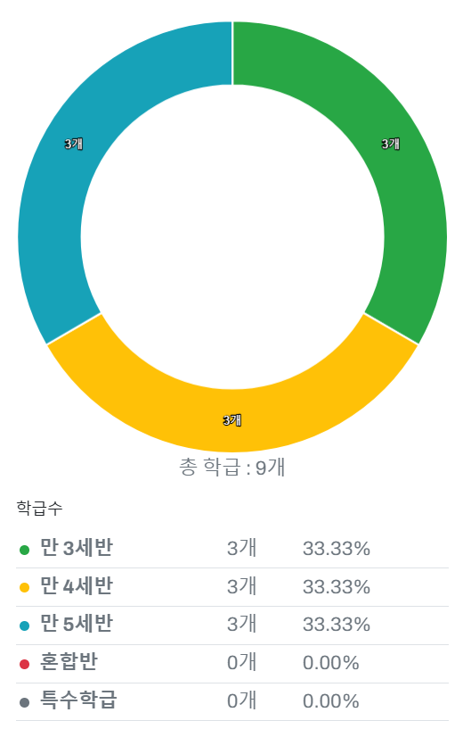 분도유치원 이미지