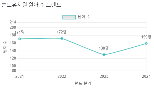 분도유치원 이미지