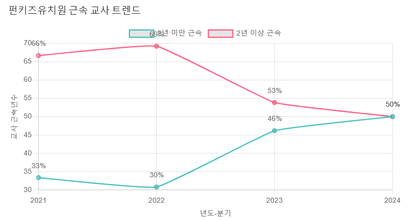펀키즈유치원 이미지