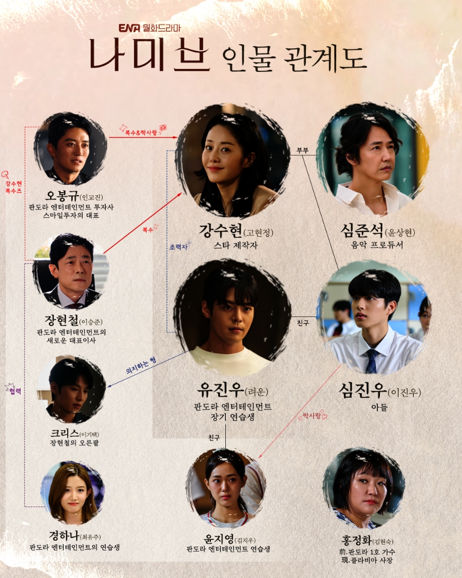 나미브(NAMIB) 이미지