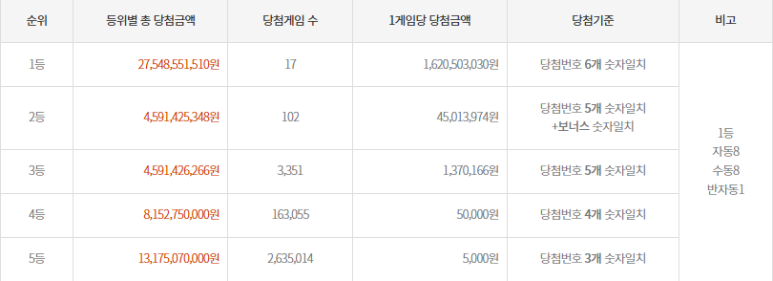 로또천국 이미지