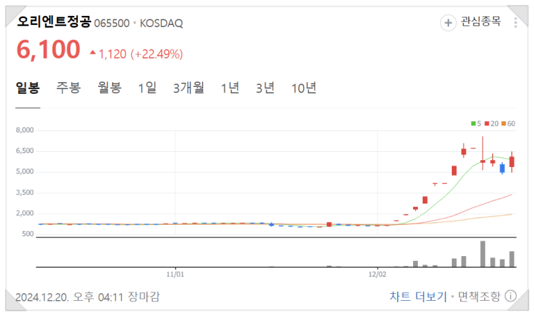 프롬디티 이미지