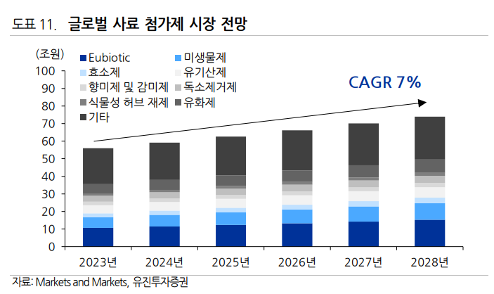 시장사료상회 이미지